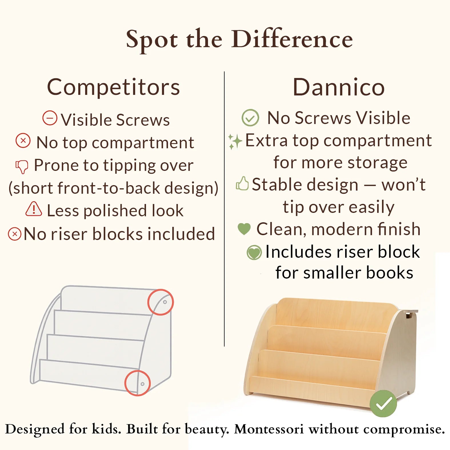 differences between our product and the competitors
