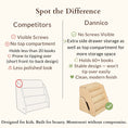 Load image into Gallery viewer, difference between our product and the competitors
